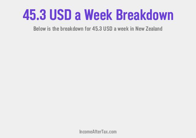 How much is $45.3 a Week After Tax in New Zealand?