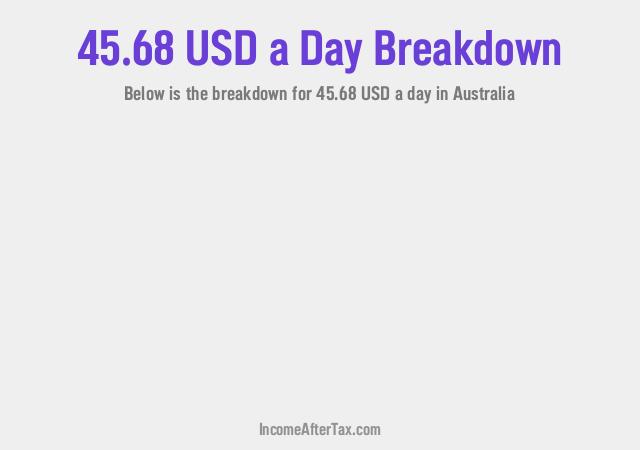 How much is $45.68 a Day After Tax in Australia?