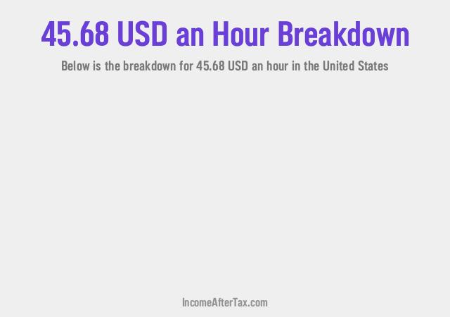 How much is $45.68 an Hour After Tax in the United States?