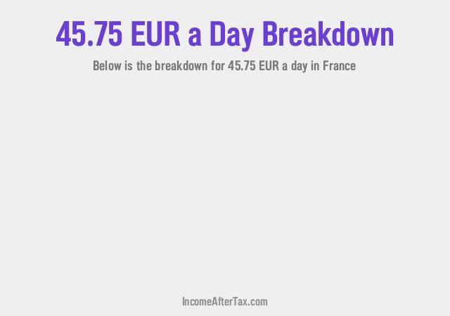 How much is €45.75 a Day After Tax in France?