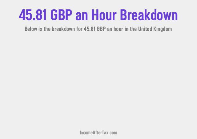 How much is £45.81 an Hour After Tax in the United Kingdom?