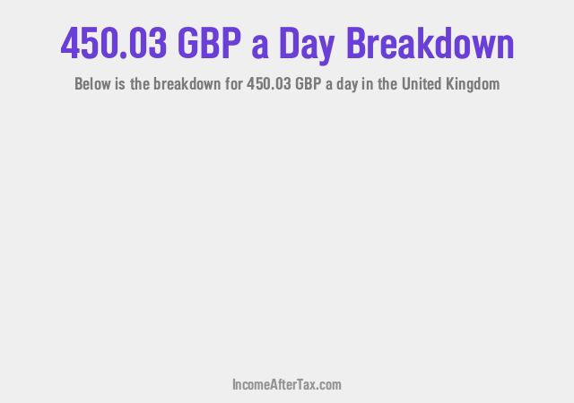 How much is £450.03 a Day After Tax in the United Kingdom?