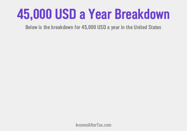 How much is $45,000 a Year After Tax in the United States?