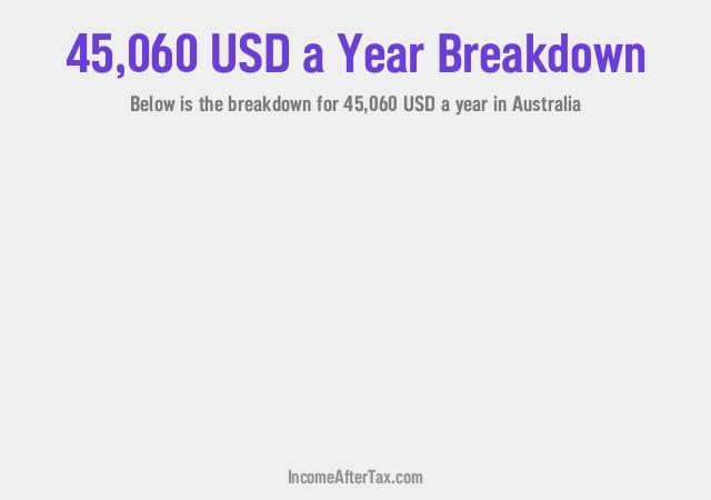 How much is $45,060 a Year After Tax in Australia?