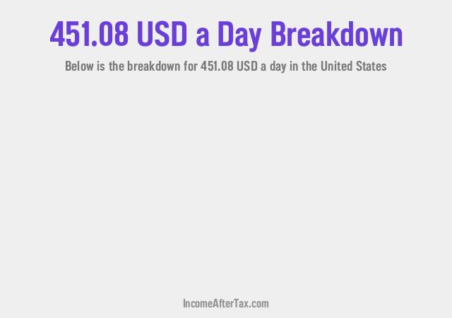 How much is $451.08 a Day After Tax in the United States?