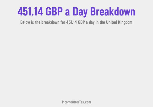 How much is £451.14 a Day After Tax in the United Kingdom?