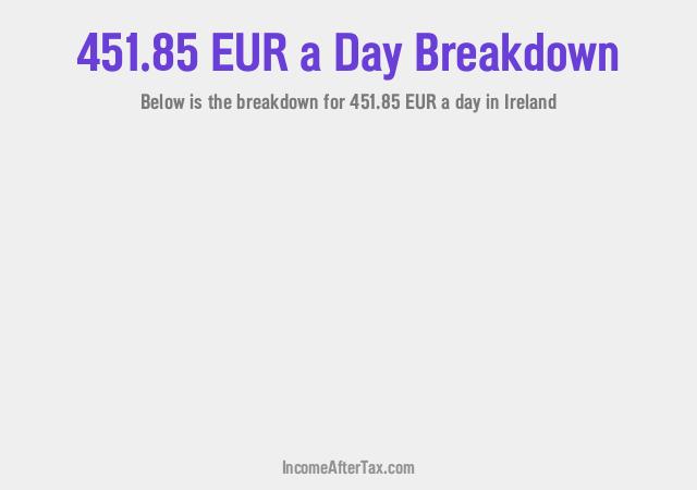 How much is €451.85 a Day After Tax in Ireland?