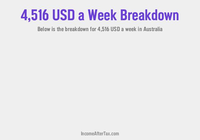 How much is $4,516 a Week After Tax in Australia?