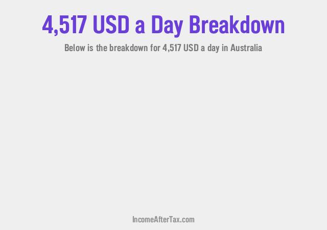 How much is $4,517 a Day After Tax in Australia?