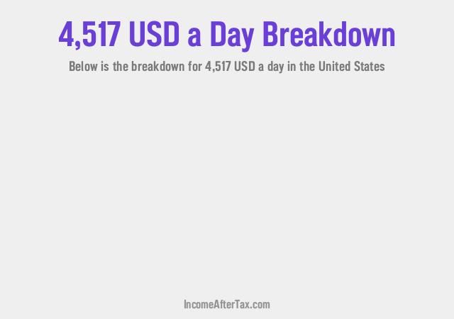 How much is $4,517 a Day After Tax in the United States?