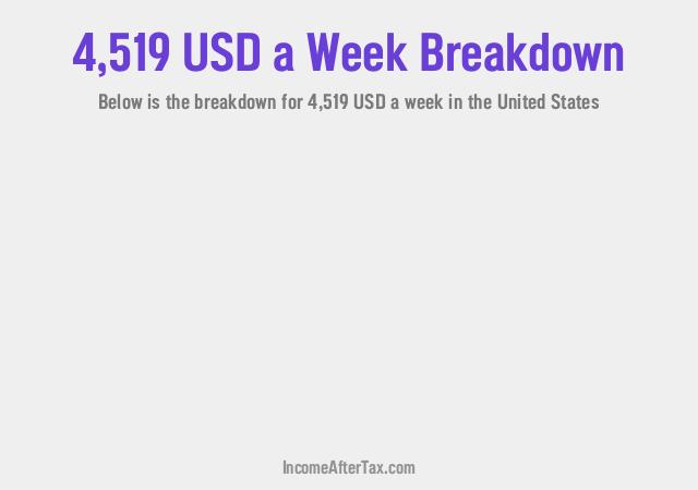 How much is $4,519 a Week After Tax in the United States?