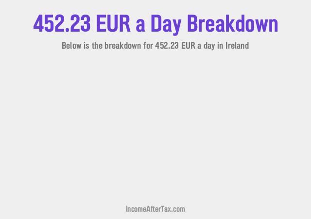 How much is €452.23 a Day After Tax in Ireland?