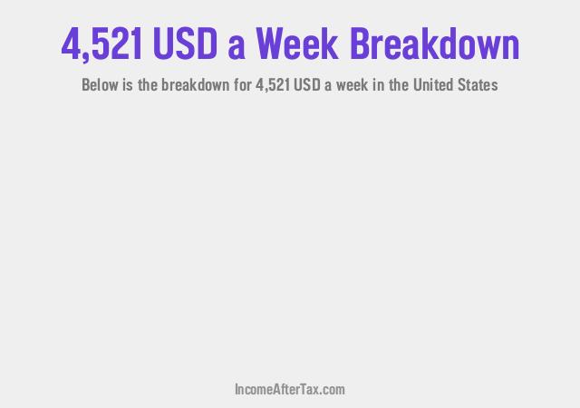 How much is $4,521 a Week After Tax in the United States?
