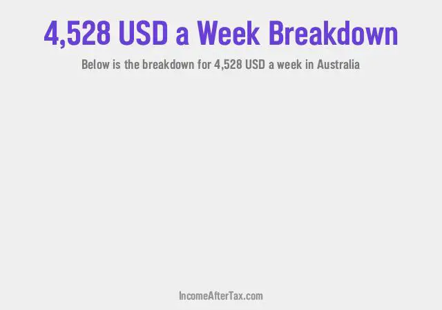 How much is $4,528 a Week After Tax in Australia?