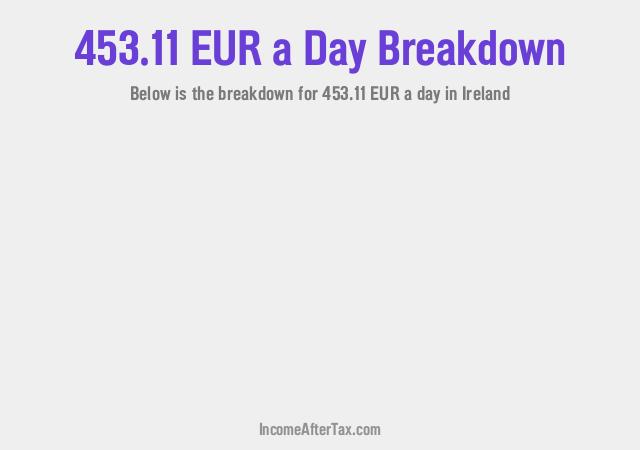 How much is €453.11 a Day After Tax in Ireland?