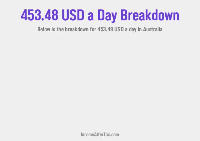 How much is $453.48 a Day After Tax in Australia?