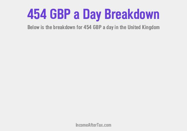 How much is £454 a Day After Tax in the United Kingdom?