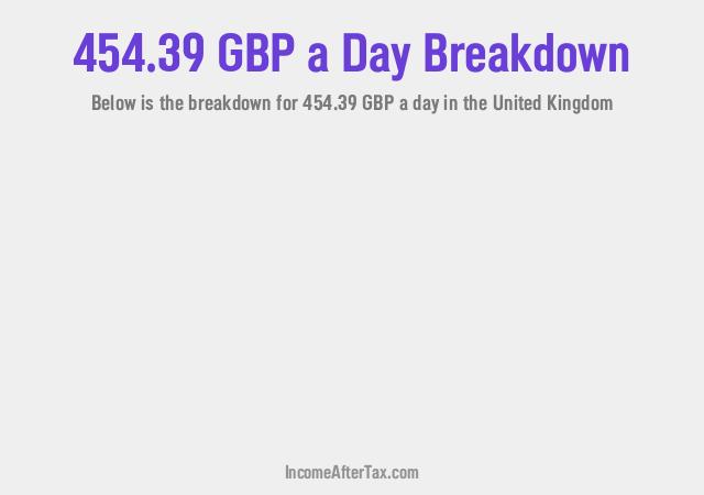 How much is £454.39 a Day After Tax in the United Kingdom?