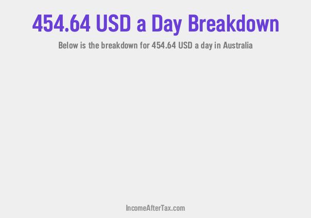 How much is $454.64 a Day After Tax in Australia?