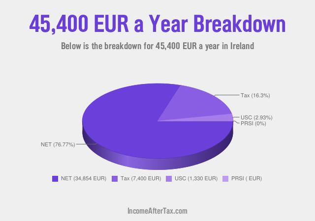 How much is €45,400 a Year After Tax in Ireland?