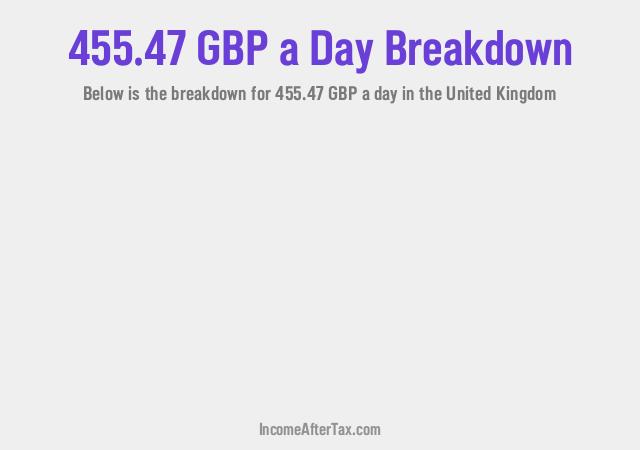 How much is £455.47 a Day After Tax in the United Kingdom?