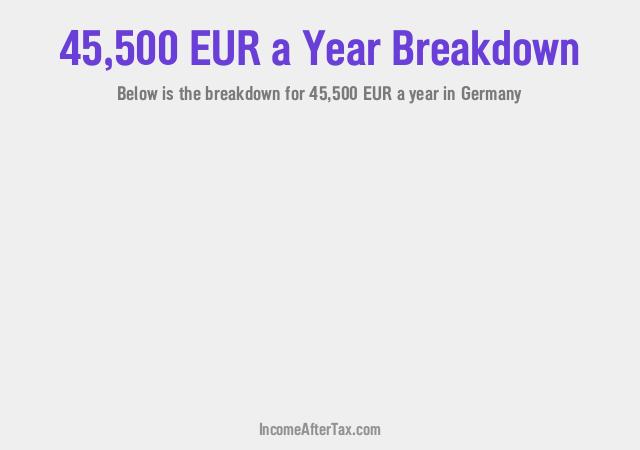 €45,500 a Year After Tax in Germany Breakdown