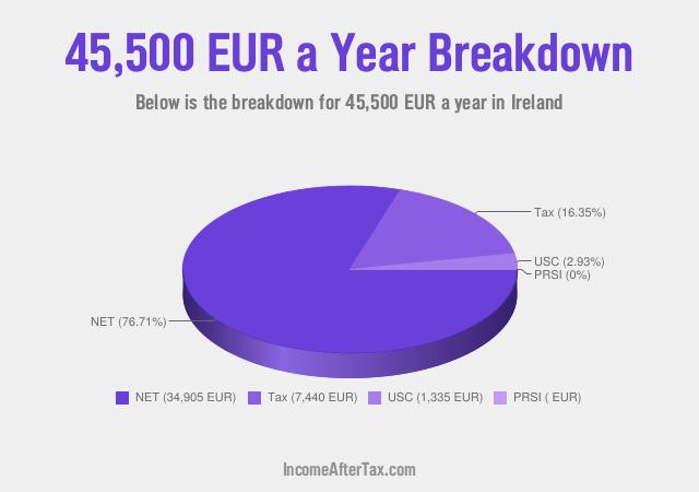 How much is €45,500 a Year After Tax in Ireland?