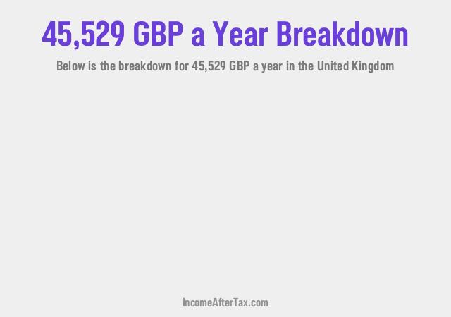 How much is £45,529 a Year After Tax in the United Kingdom?