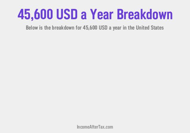 How much is $45,600 a Year After Tax in the United States?