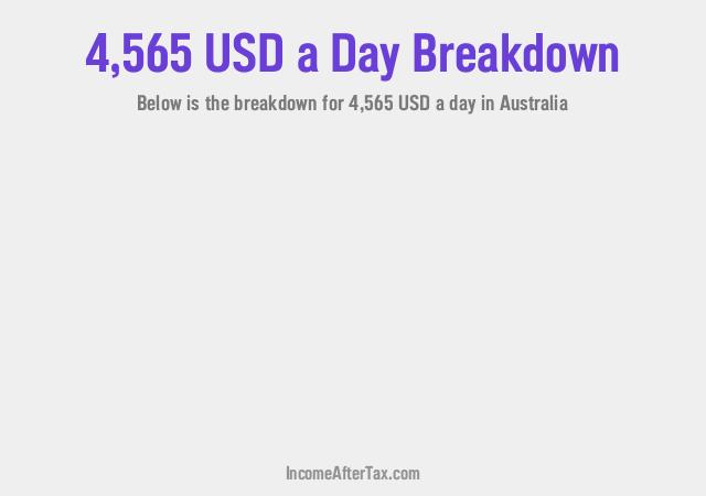 How much is $4,565 a Day After Tax in Australia?