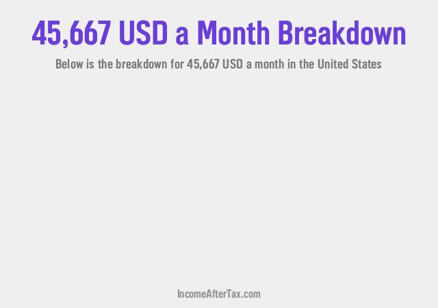 How much is $45,667 a Month After Tax in the United States?