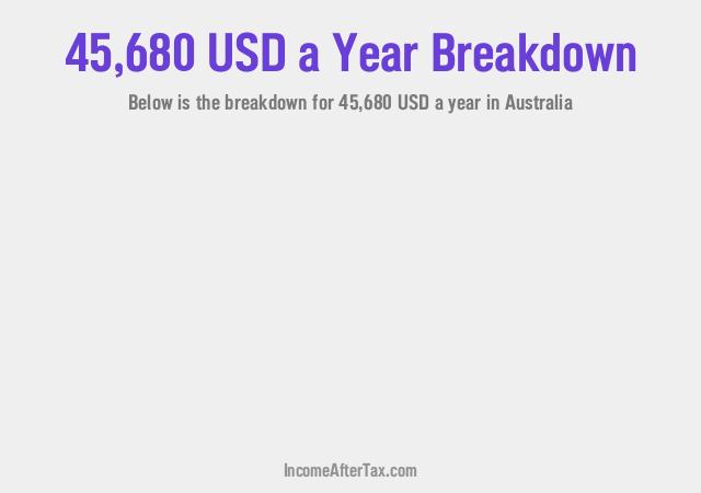 How much is $45,680 a Year After Tax in Australia?