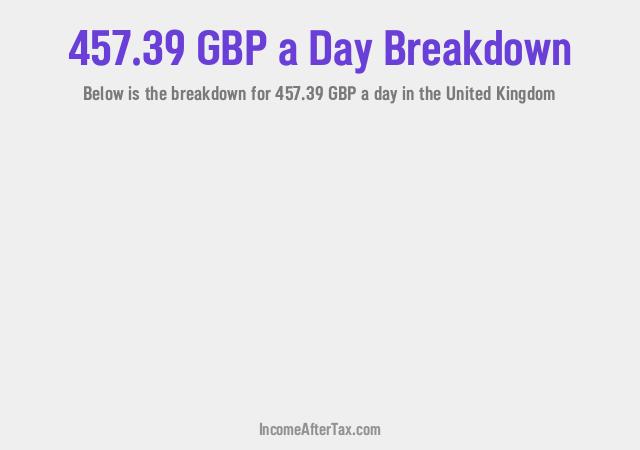 How much is £457.39 a Day After Tax in the United Kingdom?