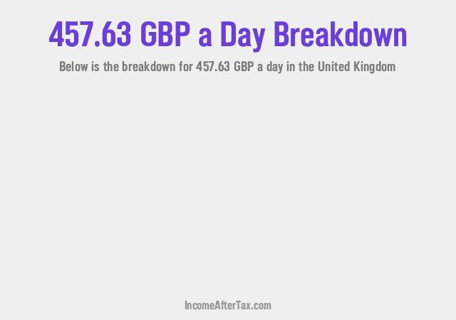 How much is £457.63 a Day After Tax in the United Kingdom?