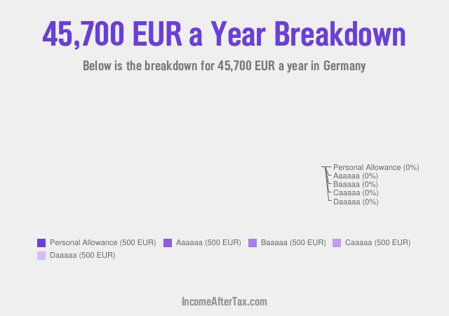€45,700 a Year After Tax in Germany Breakdown
