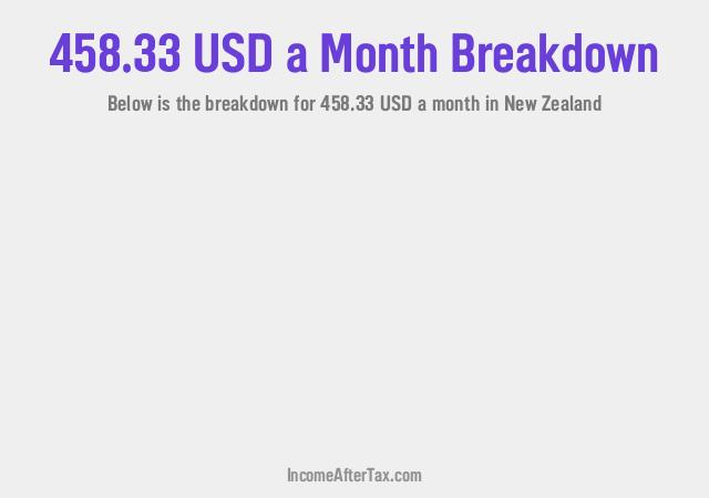 How much is $458.33 a Month After Tax in New Zealand?