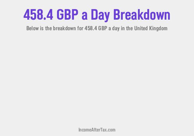 How much is £458.4 a Day After Tax in the United Kingdom?