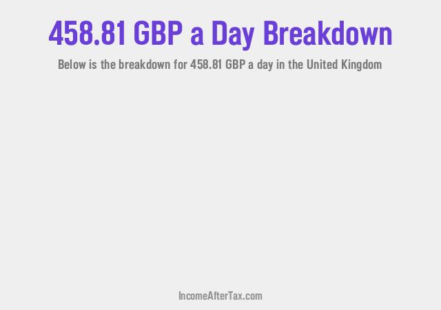 How much is £458.81 a Day After Tax in the United Kingdom?