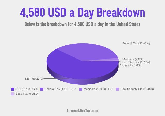 How much is $4,580 a Day After Tax in the United States?
