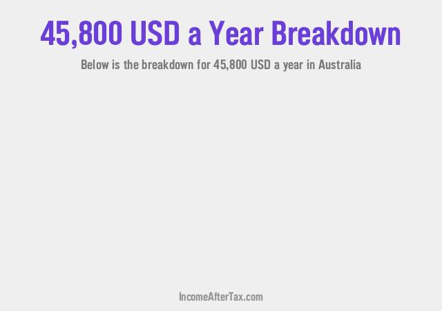 $45,800 a Year After Tax in Australia Breakdown