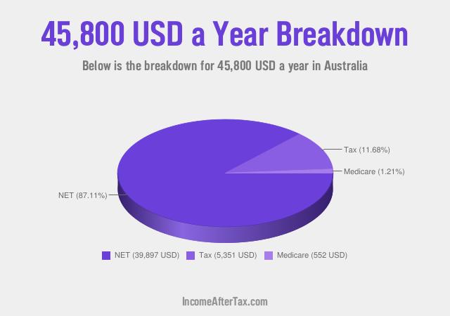 How much is $45,800 a Year After Tax in Australia?