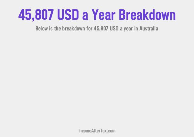How much is $45,807 a Year After Tax in Australia?