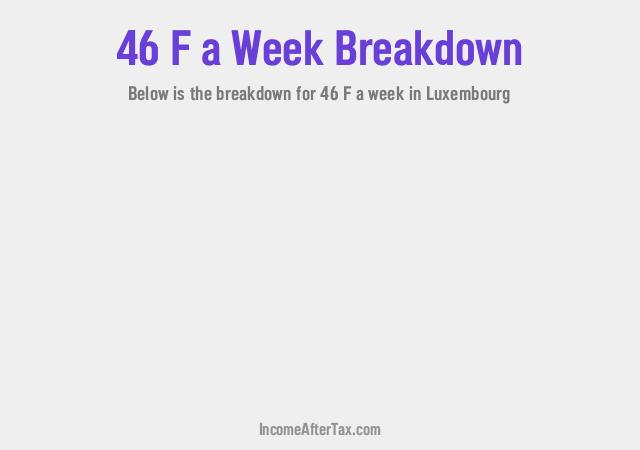 How much is F46 a Week After Tax in Luxembourg?