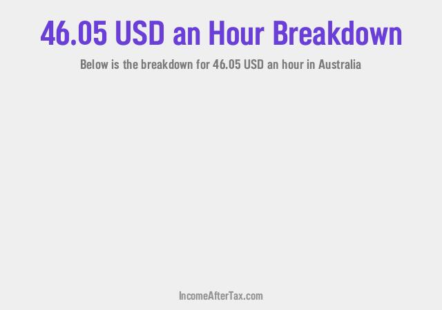 How much is $46.05 an Hour After Tax in Australia?