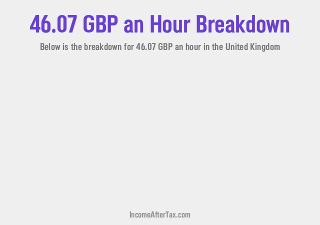 How much is £46.07 an Hour After Tax in the United Kingdom?