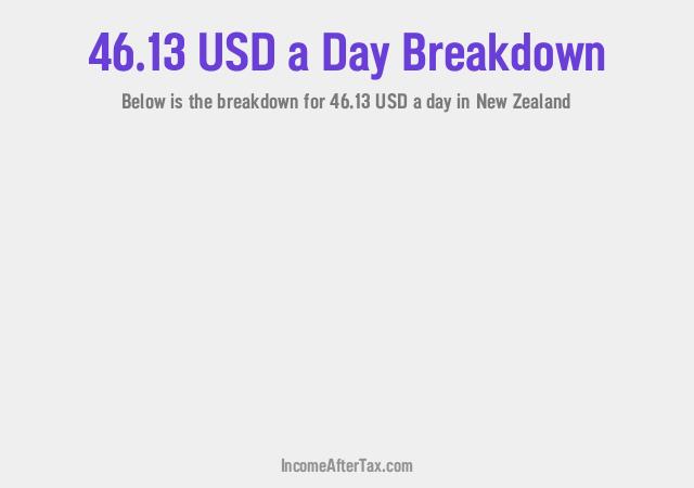 How much is $46.13 a Day After Tax in New Zealand?