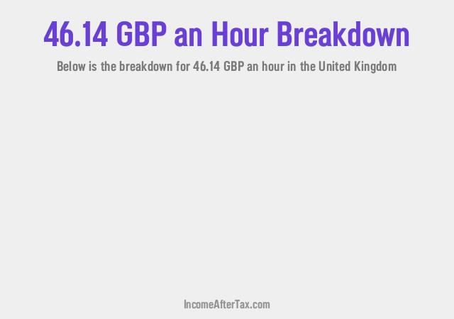 How much is £46.14 an Hour After Tax in the United Kingdom?