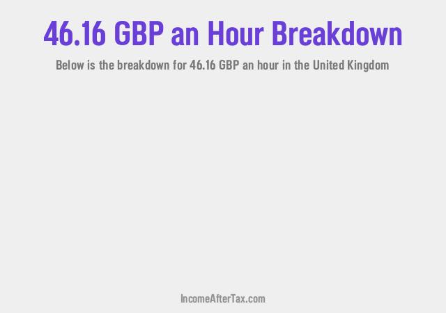 How much is £46.16 an Hour After Tax in the United Kingdom?