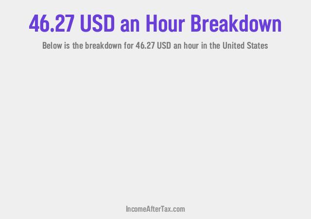 How much is $46.27 an Hour After Tax in the United States?