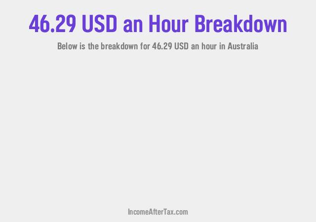 How much is $46.29 an Hour After Tax in Australia?